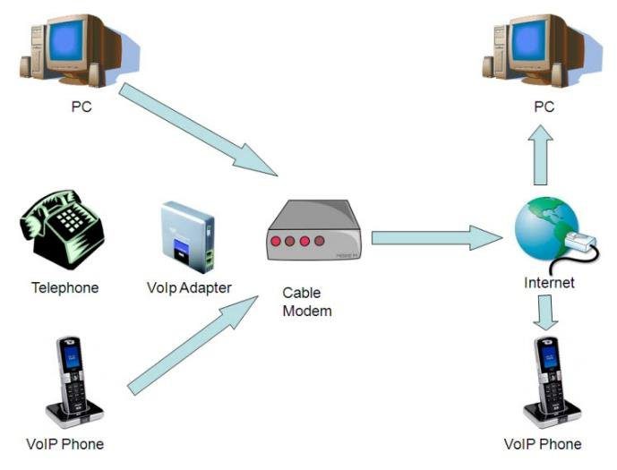 How to Ensure Secure Communication via VoIP